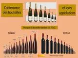 CONTENANCE DES BOUTEILLES ET LEUR APPELLATIONS.ppsx